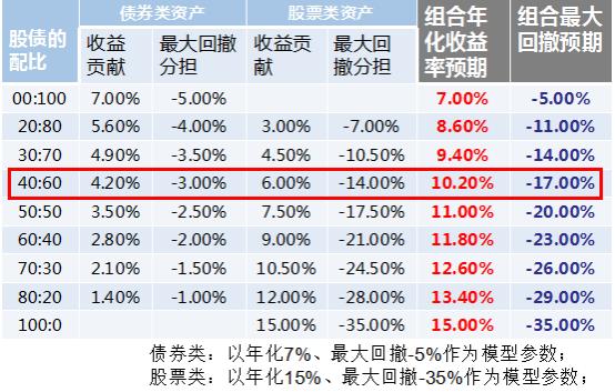 科技消费医药板块基金,消费医药大涨后应该买什么基金