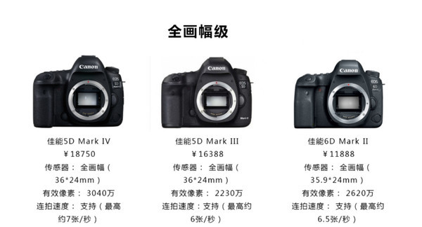 我最爱的三种摄影教程,100个高逼格摄影方法