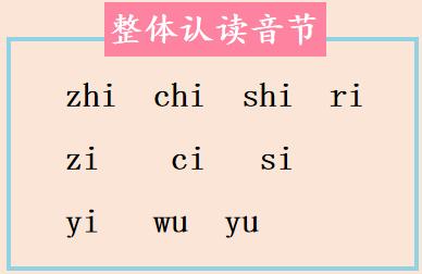 一年级语文园地一汉语拼音字母表,一年级下册汉语拼音字母表的读法