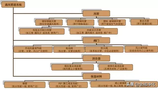 洁净室详解,洁净室门详解