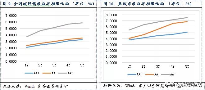 盐城城投平台数量众多,盐城城投平台一览表