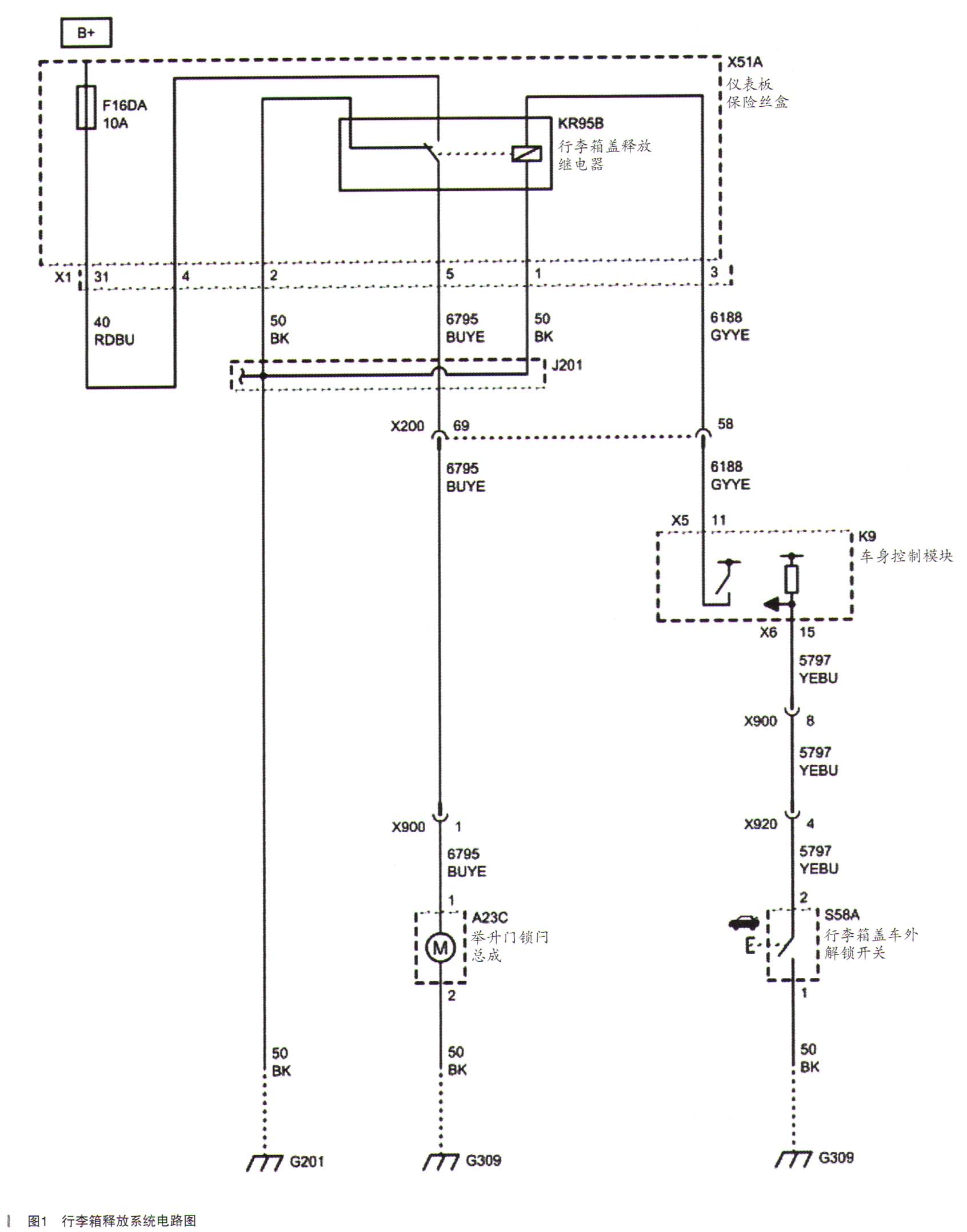 雪佛兰科鲁兹后备箱关不上怎么修,雪佛兰科鲁兹储物箱关不上