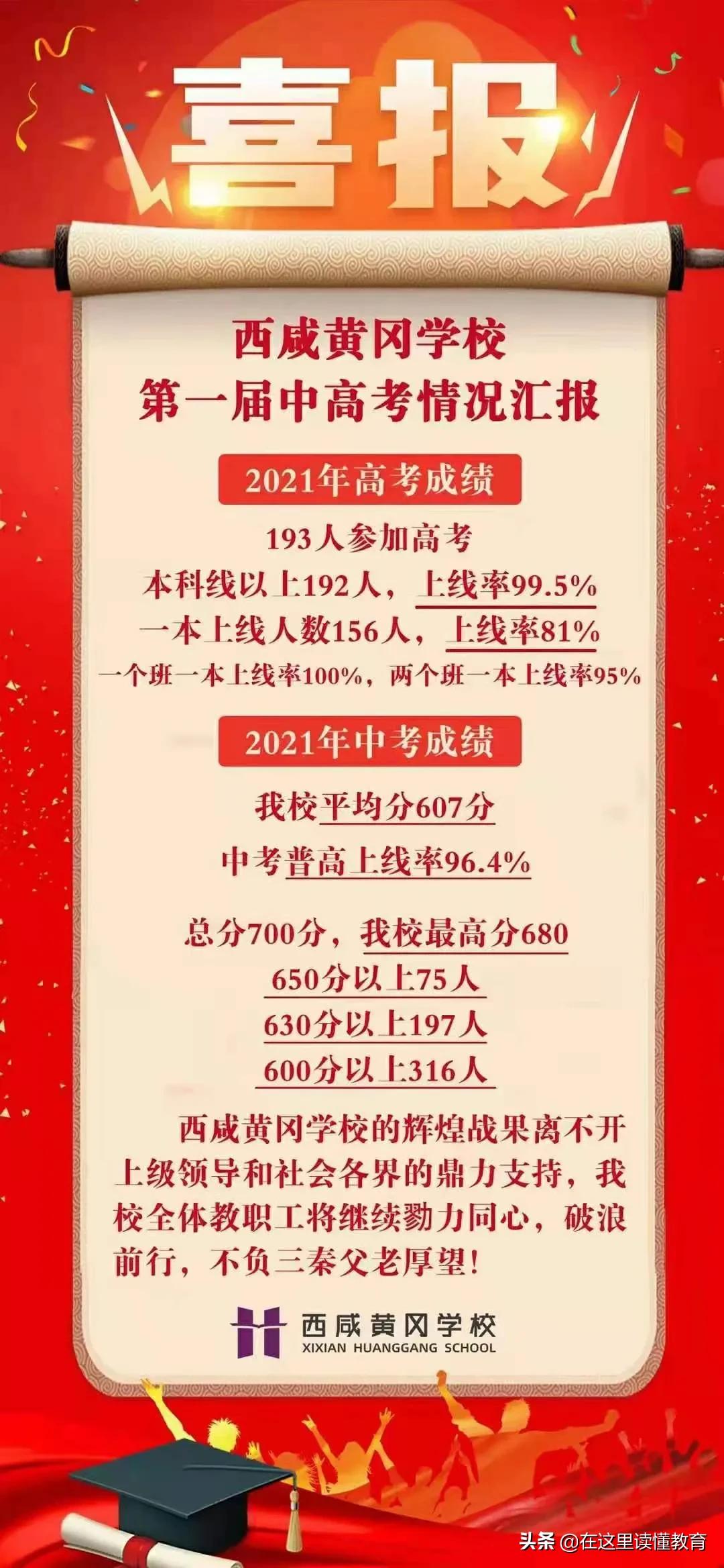 西安市2021年中考定向名额分配,2022西安中考成绩排行榜