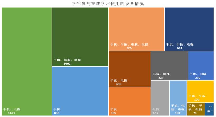 一场大规模的在线教育实验,这所学校99%的家长选答“满意”