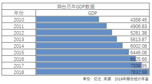 烟台市吸金能力,烟台2022年彩礼