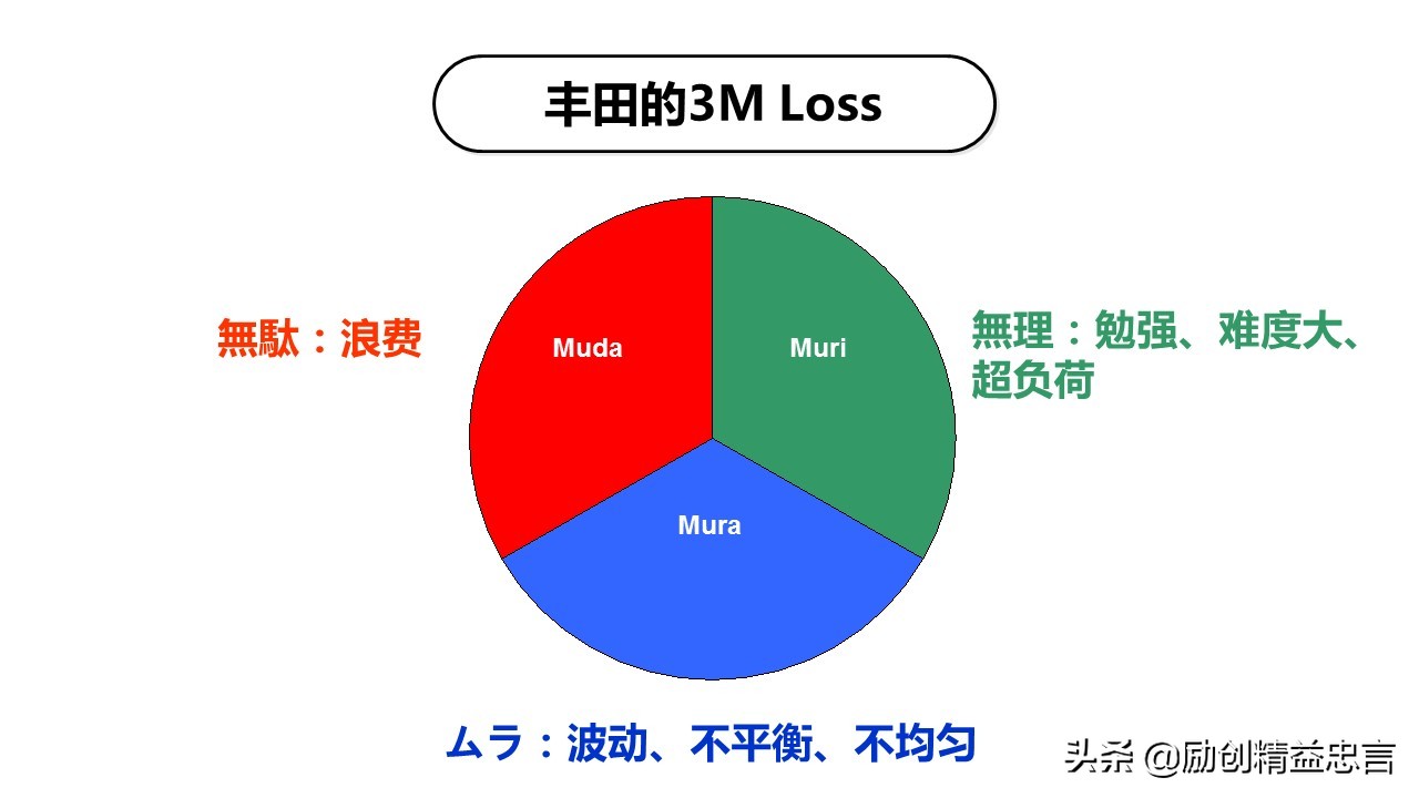 精益生产感悟及心得体会ppt,精益管理ppt免费版