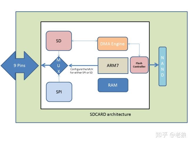 microsd卡是u盘吗,microsd卡有什么作用
