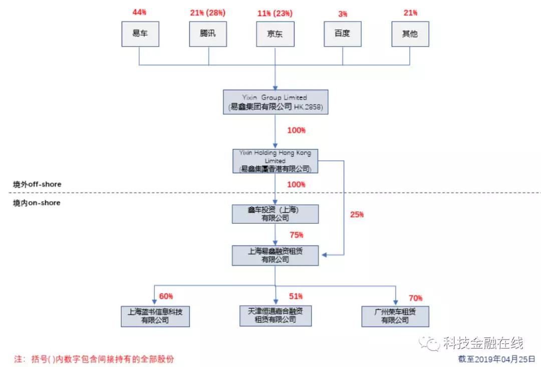易鑫租赁的利息和违约金违法吗 (易鑫租赁融资能拿到绿本不)