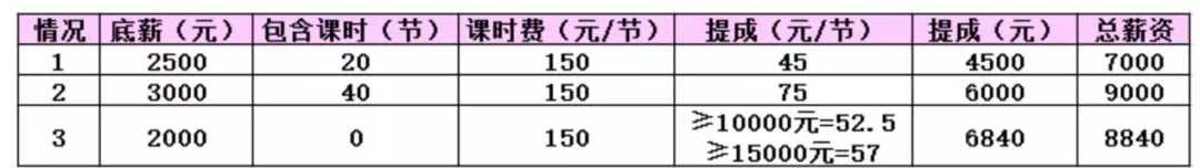 琴行薪酬体系设计,琴行工资一般多少钱一个月