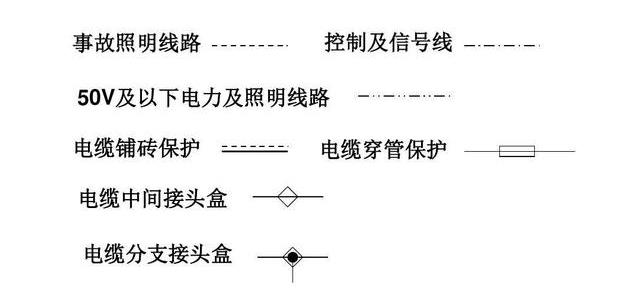 电路图简单符号基础知识入门,怎样看建筑图纸上标注的剖切符号