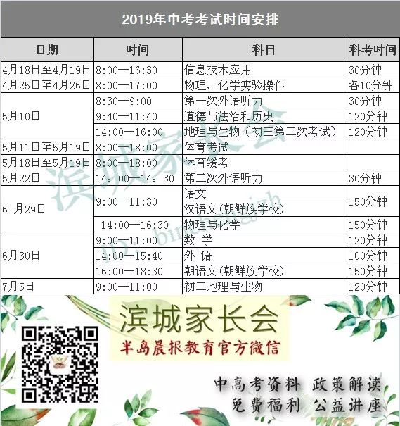 24年大连中考统招指标标准,大连中考降分最新政策