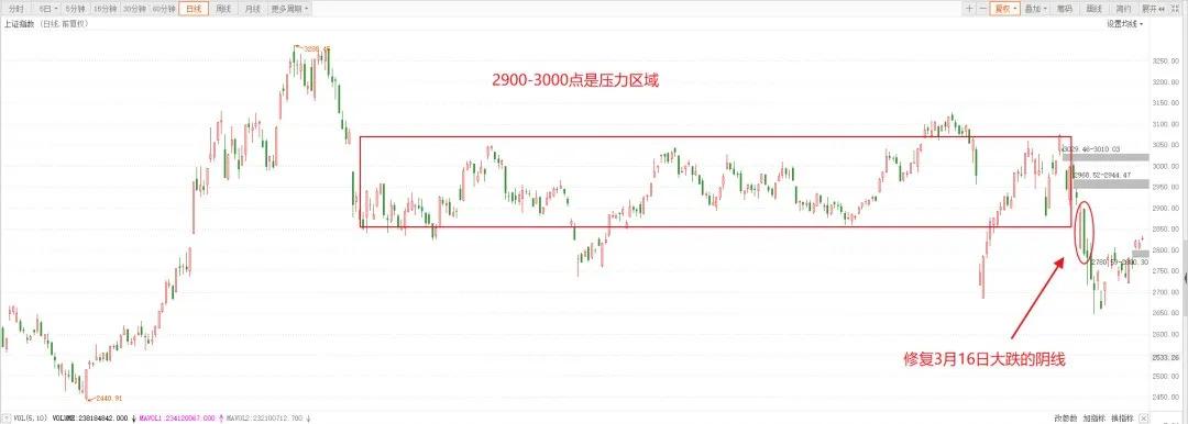 rcs板块,rcs最新趋势