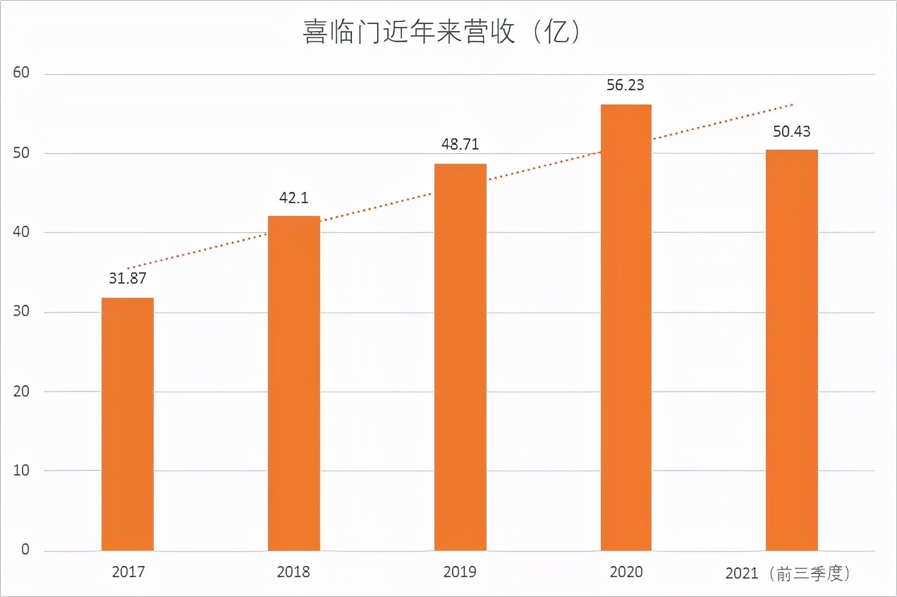 国产品牌床垫喜临门是好的吗,床垫品牌分析