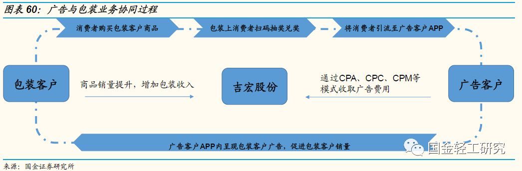 国金证券:有望成核心主线,国金证券22年调研个股