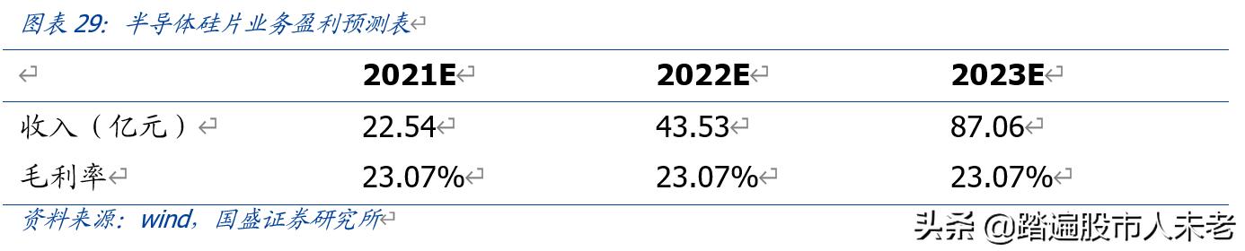 中环股份210mm大硅片龙头,硅片降价后中环股份后期走势