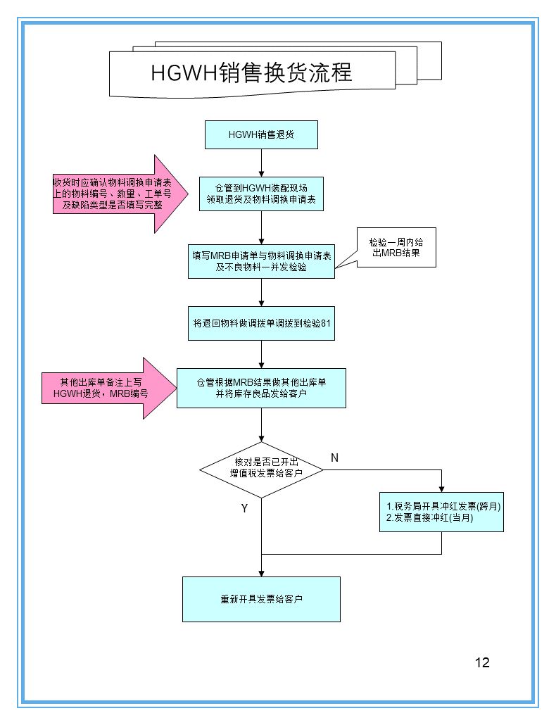 怎样用ppt做一张仓库示意图,仓库ppt制作的技巧和方法