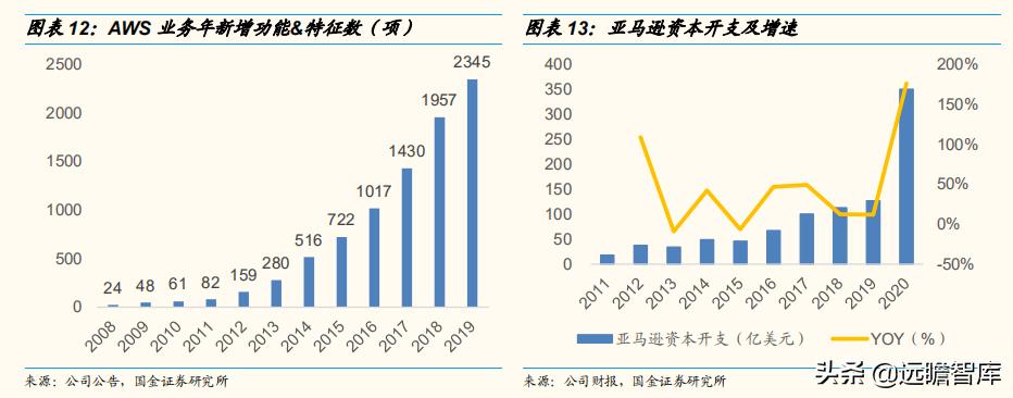 2030年云计算未来市场发展,云通信竞争格局