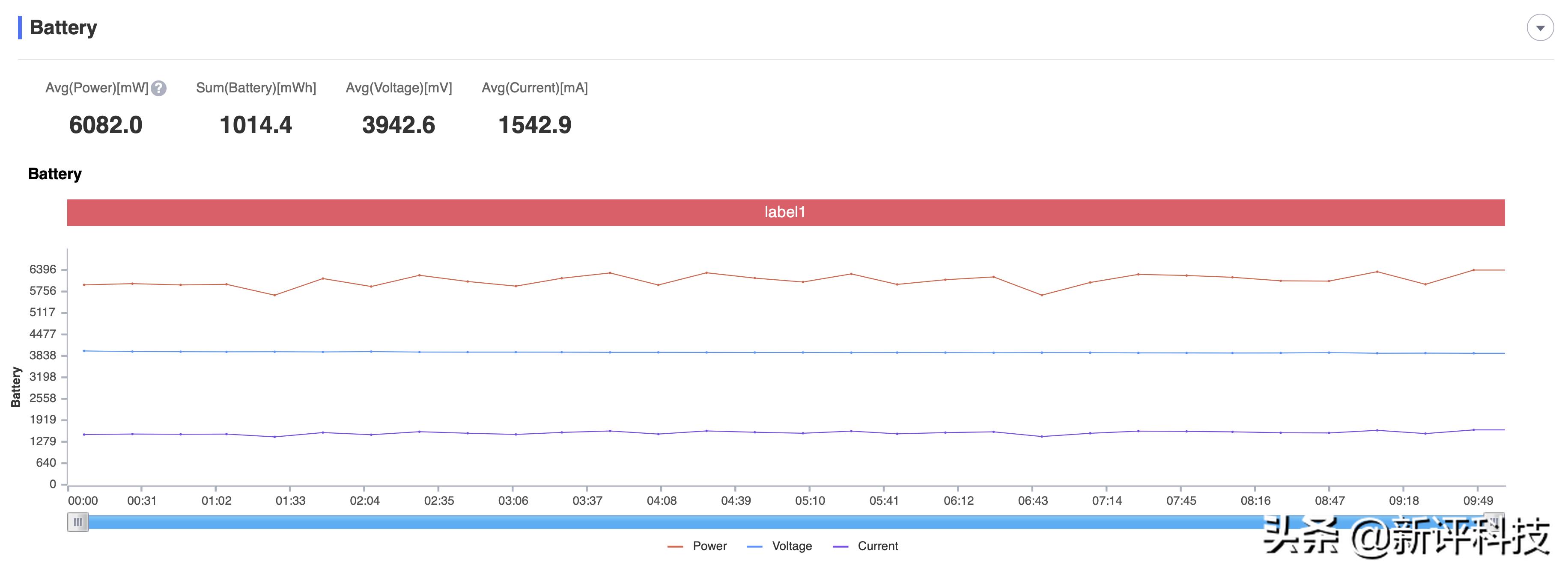 ipadmini6号称最强游戏机,ipadmini6为什么是最强游戏机