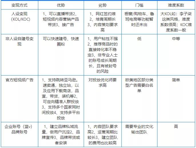 tiktok跨境电商可以ai直播吗,tiktok直播电商快速发展