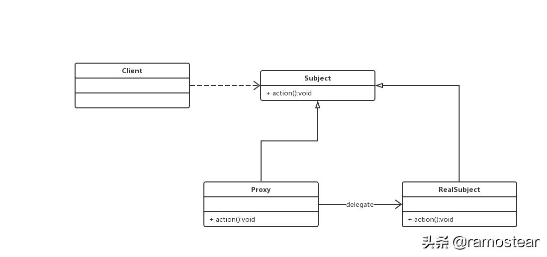 java24种设计模式详解,java23种设计模式顺口溜