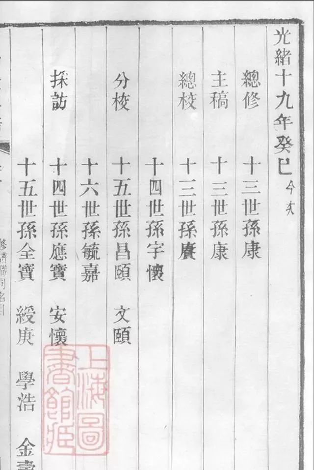 编写家谱的格式与内容,现代新式家谱标准格式
