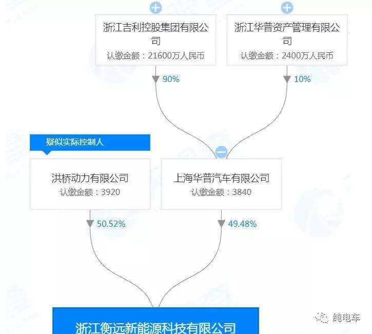 纯电车的电芯哪家技术最好,掌握工厂核心技术
