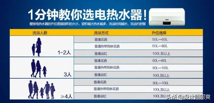 买燃气热水器需要问什么避免被坑,买燃气热水器怎么避免被坑