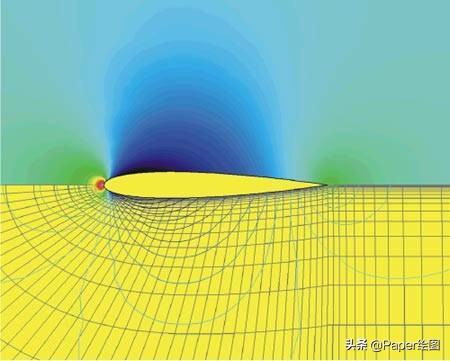 最好论文绘图工具,常用的论文写作绘图软件