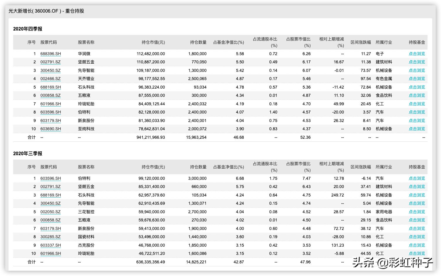 光大保德信魏晓雪怎么样,光大保德信基金经理魏晓雪