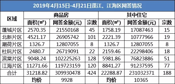 江门市新会区楼盘11月最新价格,江门蓬江区二手房30万急售
