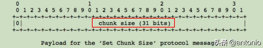 srs推流服务器rtmp问题汇总,rtmp流媒体协议