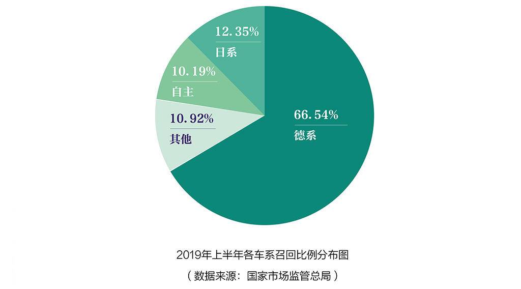 因主动召回看衰上汽通用五菱，2000万五菱用户不答应