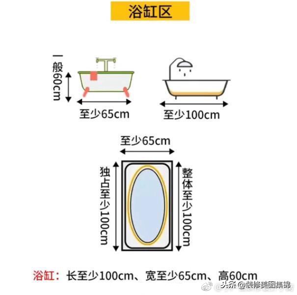 卫生间的各种设计,日式三分离卫生间设计尺寸