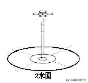 遥控航空模型等级,固定遥控飞机模型的飞行条件