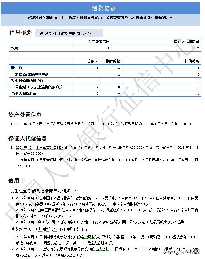 如何查询征信记录和信用报告,手把手教你如何查个人征信报告