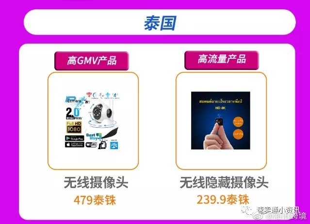 泰国跨境电商市场调研报告,shopee泰国跨境店铺怎么选品