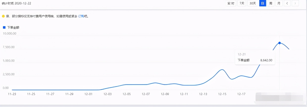 新品上架访客快速破万,新店如何快速拉爆搜索流量