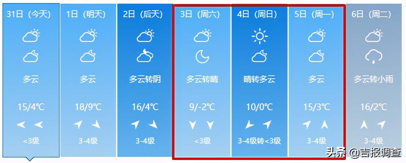 事关清明假期出行，祭扫、旅游、天气都在这！这份“航母攻略”请收好
