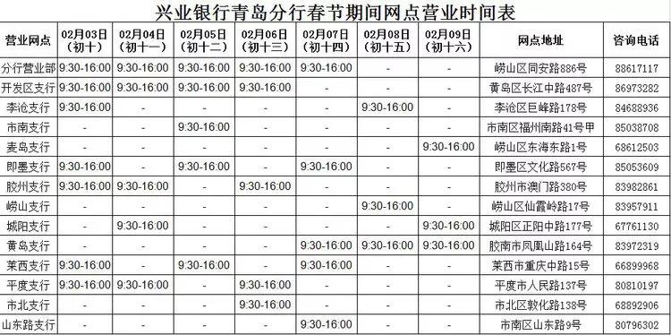 青岛农商银行西海岸分行营业时间,青岛市各大银行周日几点上班