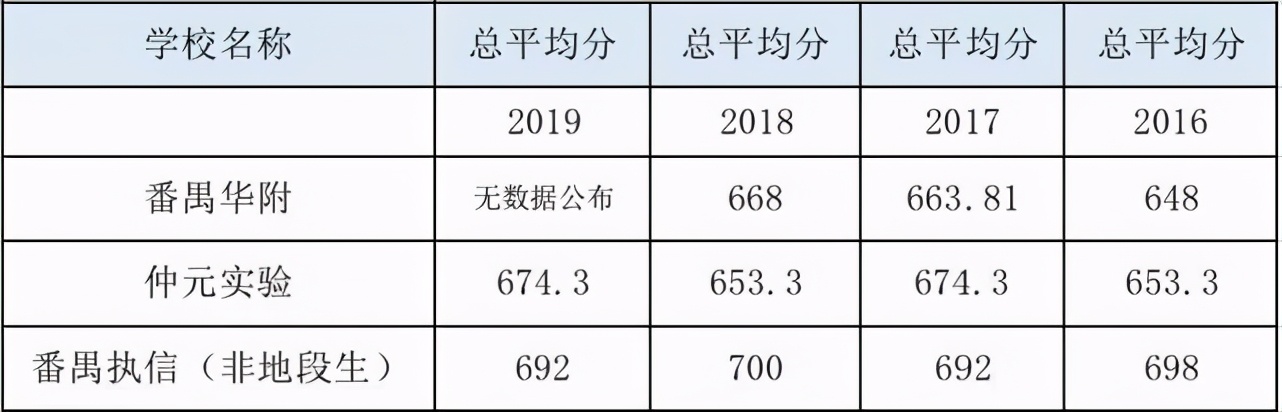 华附系和华师附系谁厉害,华师附校和华师有关系吗