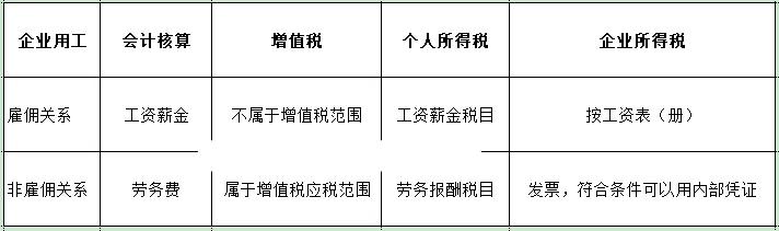 “临时工”交不交社保、个税怎么扣？会计不明白，该辞职了