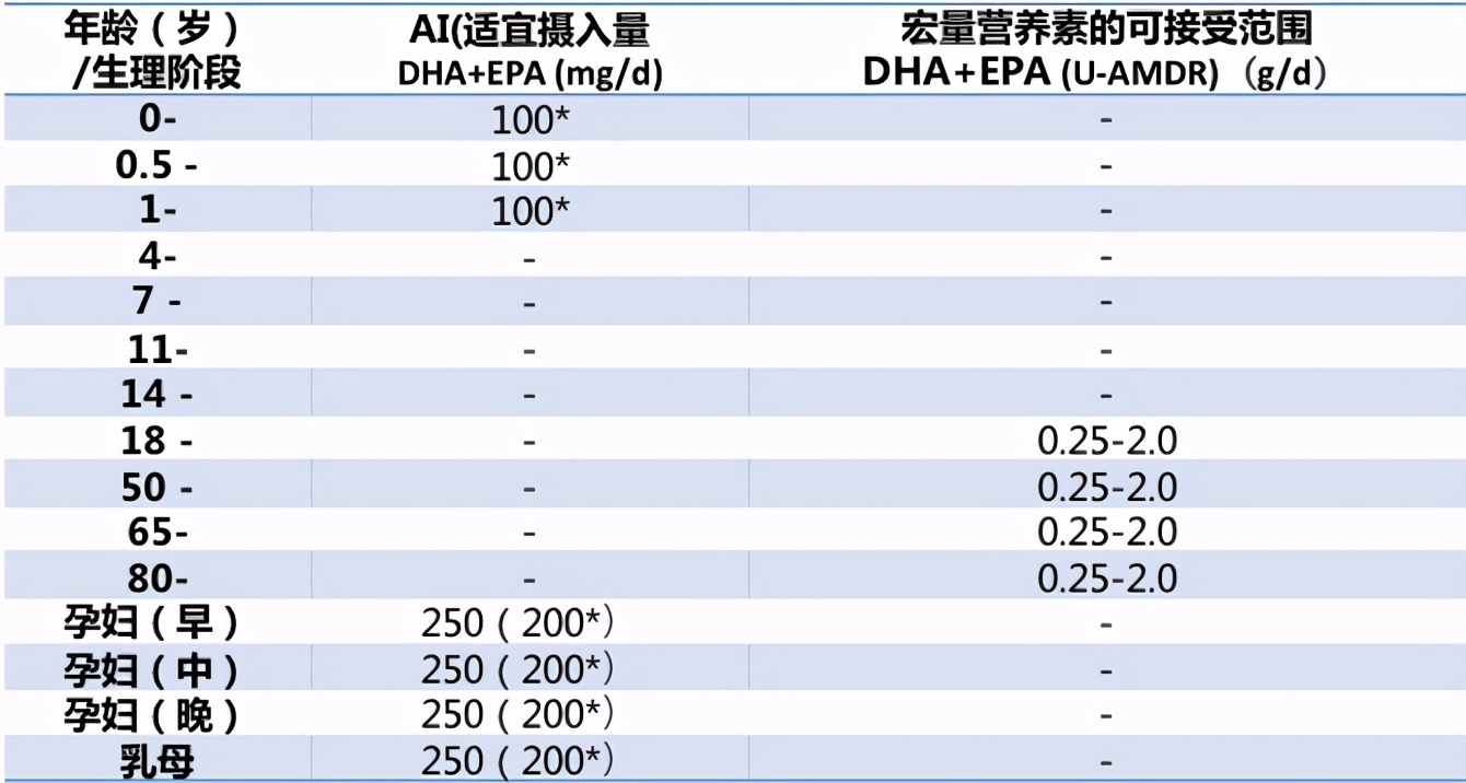 给孩子分营养餐,如何给孩子做合理营养餐