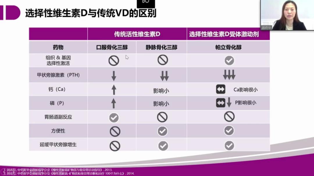 继发性甲状旁腺功能亢进治疗,继发性甲状旁腺功能亢进怎么治疗