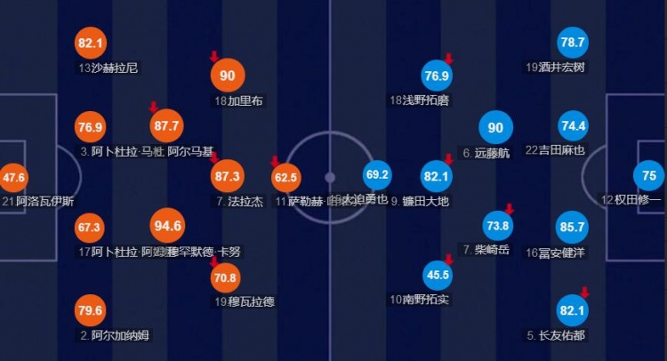 国足对沙特防守阵型,国足应警惕对手的边路进攻战术