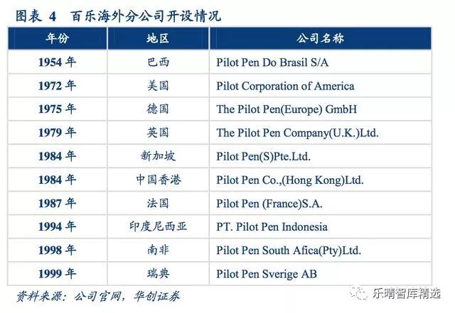 复盘日本百年书写工具制造商百乐