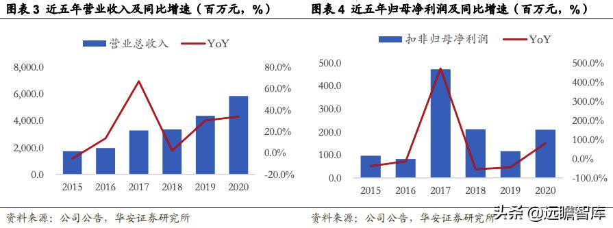 索通发展预焙阳极上调,索通发展11月份预焙阳极价格