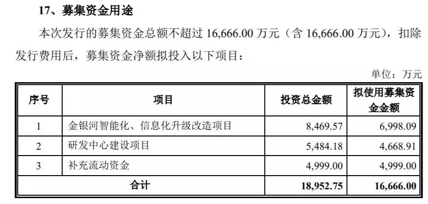 可转债打新多个账户申购方法,可转债打新教程之小白必读
