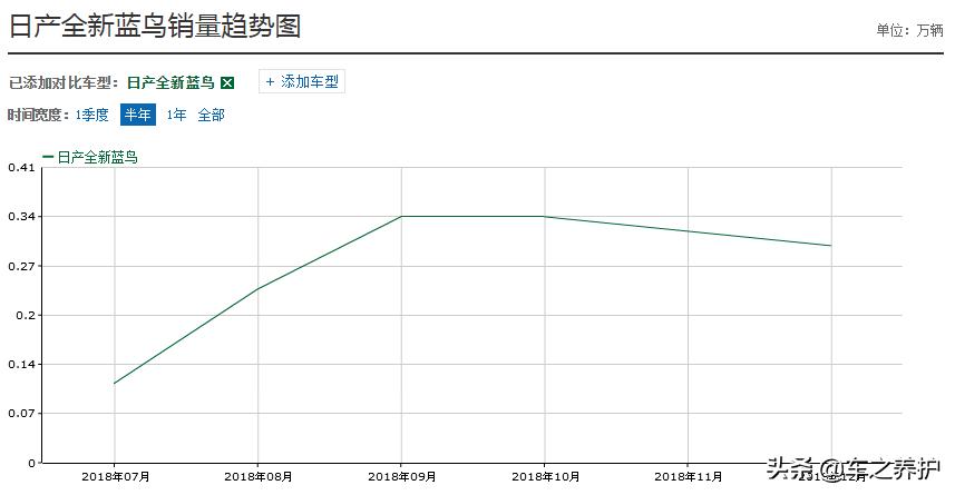 曾经名气不输皇冠,如今却成一款受冷落的车型