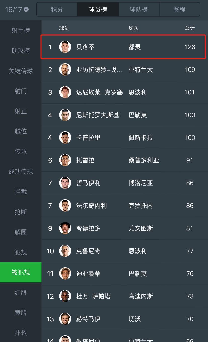 贝洛蒂个人集锦,贝洛蒂最强集锦