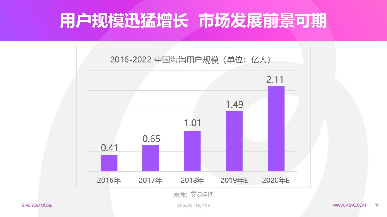 什么是跨境电商？它的发展历程和现状是怎样的？